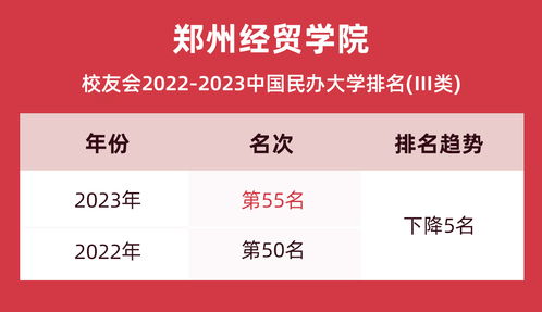 中原工學(xué)院信息商務(wù)學(xué)院2024年藝術(shù)類招生簡(jiǎn)章、成績(jī)查詢與分?jǐn)?shù)線指南